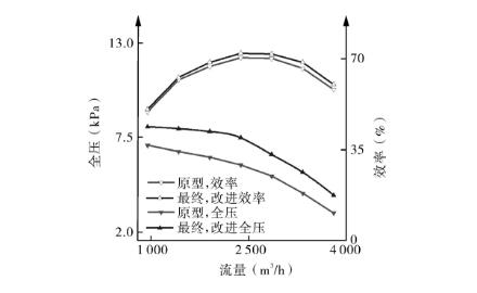多级离心水蜜桃综合在线观看